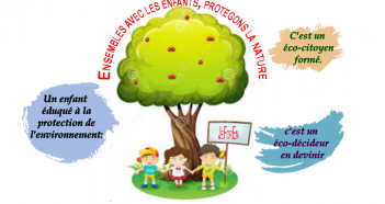 Environment at the heart of education