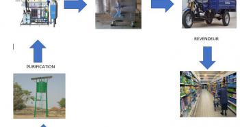 Creation of a factory to produce purified water in sachets